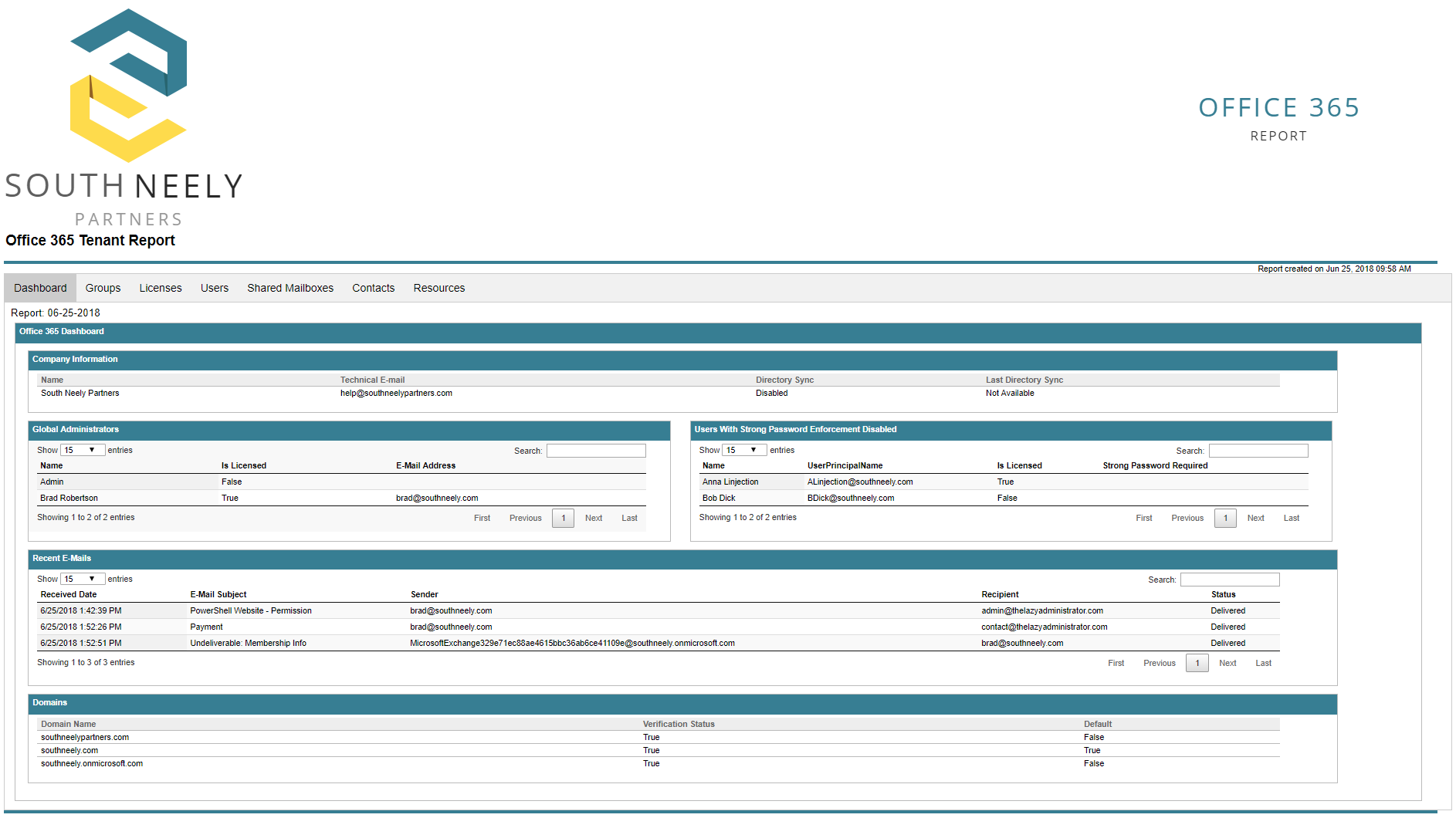 Create An Interactive Html Report For Office 365 With Powershell