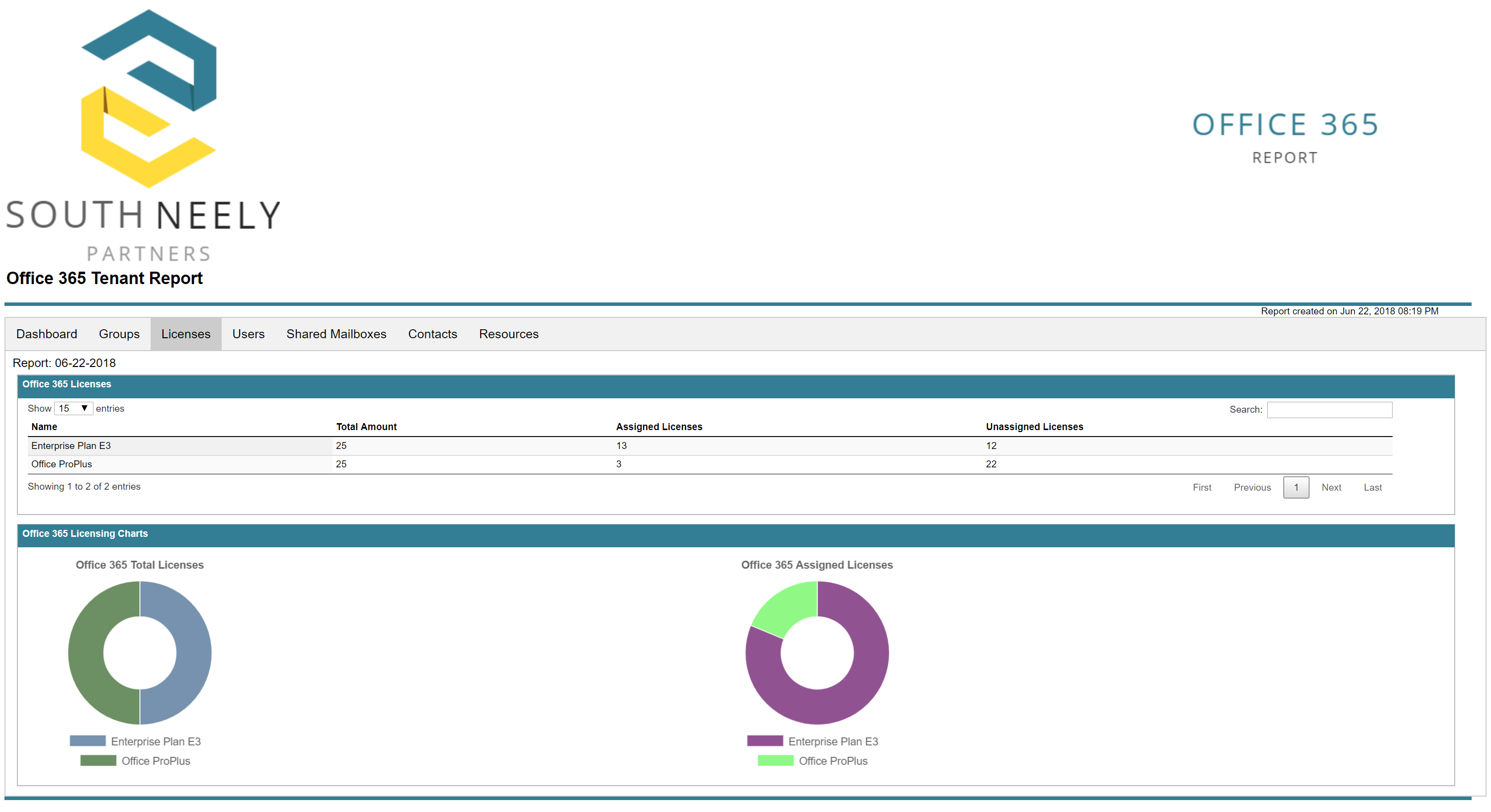 Create an Interactive HTML Report for Office 365 with PowerShell – The Lazy  Administrator