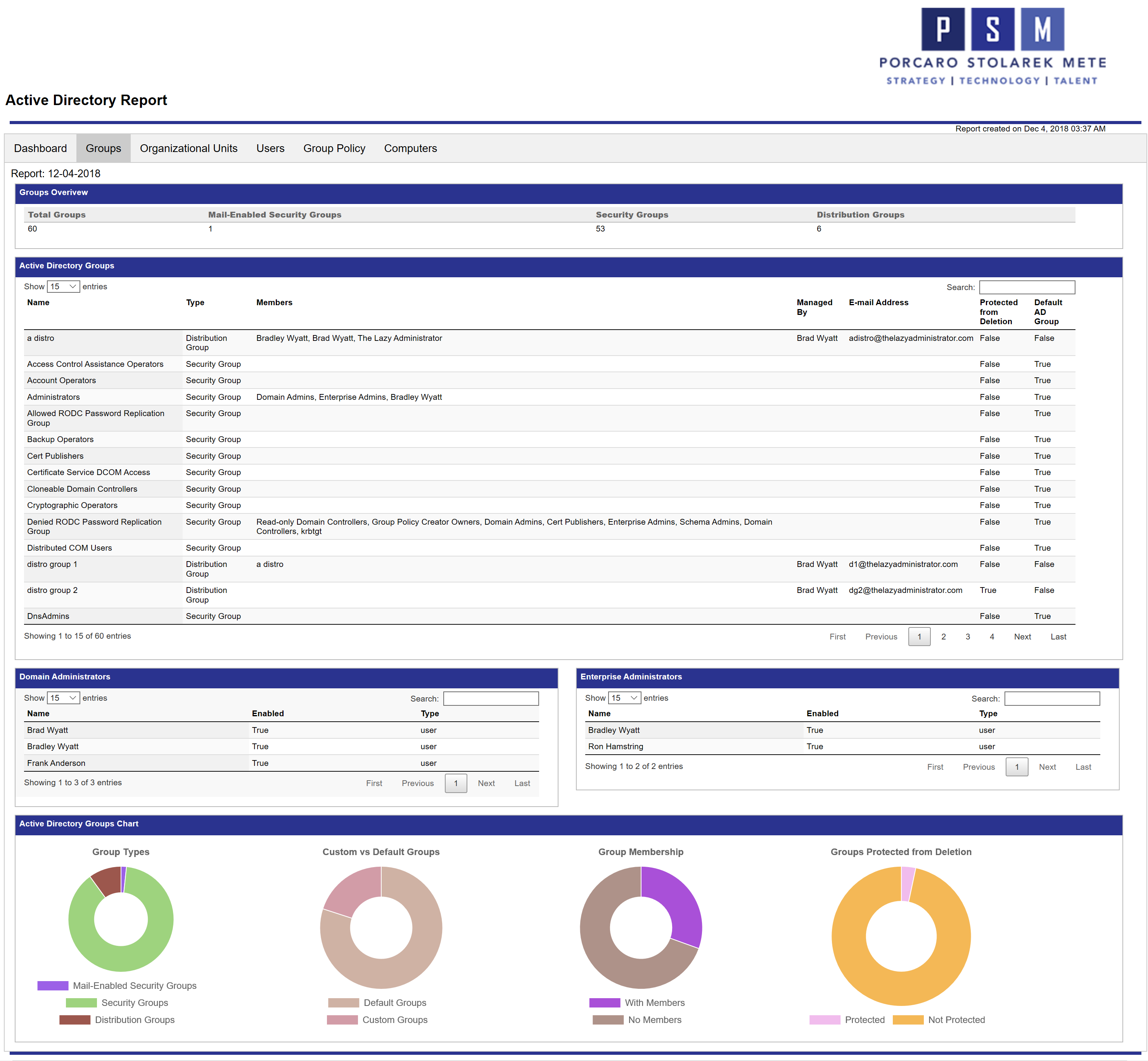 Generate Org Chart From Active Directory